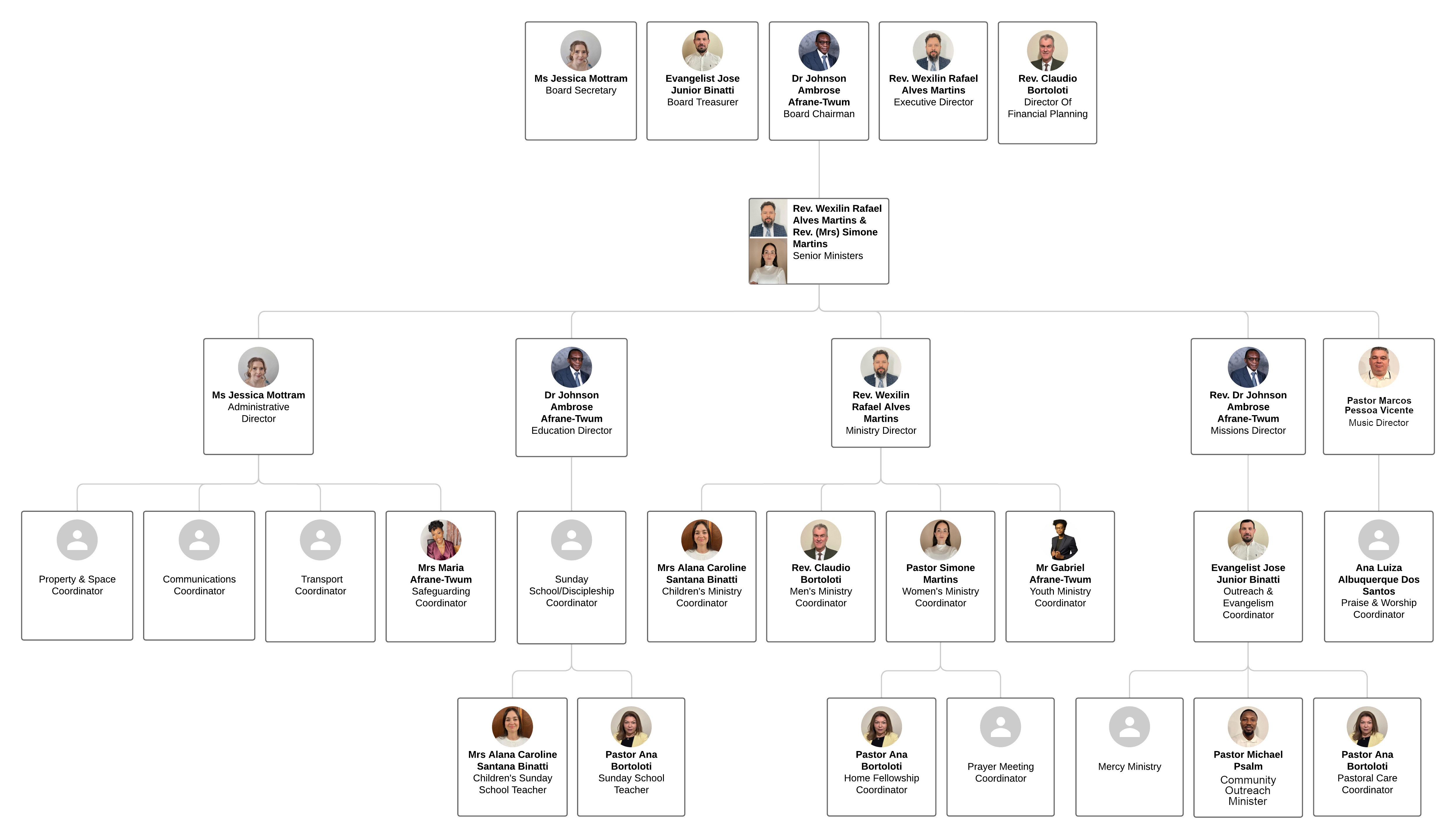 Leadership Structure